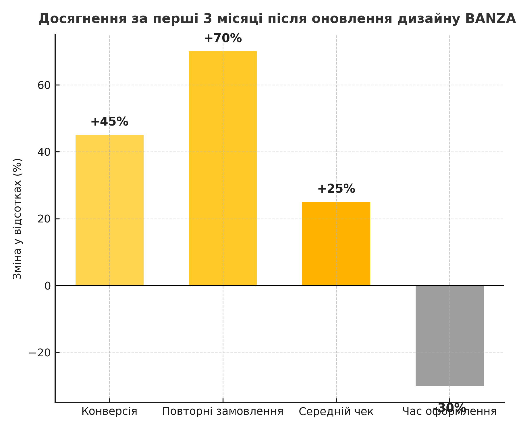Дизайн, що перетворює відвідувачів у клієнтів | Kliox