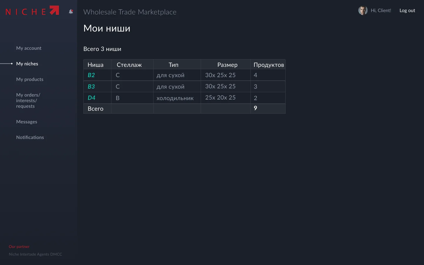Розробка системи оптимізації замовлень | kliox